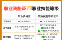 国家职业资格证书VS职业技能等级证书